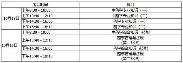內(nèi)蒙古執(zhí)業(yè)藥師報名時間