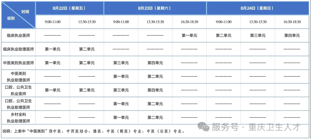 考試時間